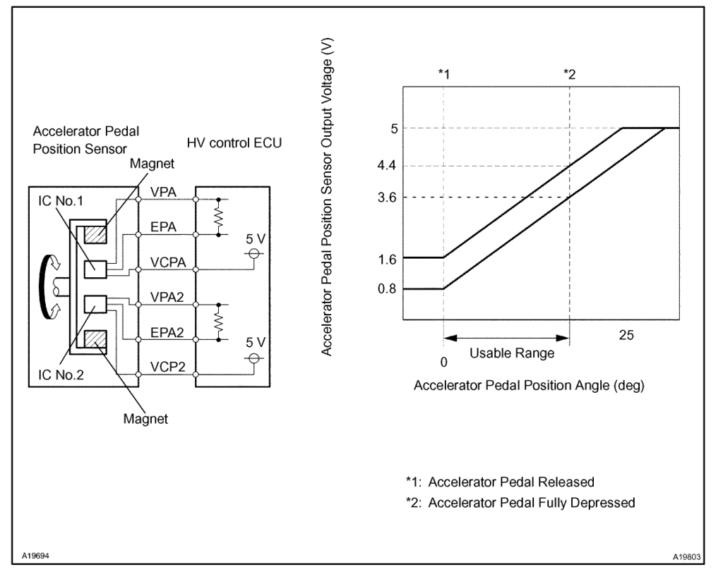 Prius Electronic Throttle Control System Malfunction PriusChat